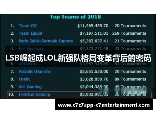 LSB崛起成LOL新强队格局变革背后的密码